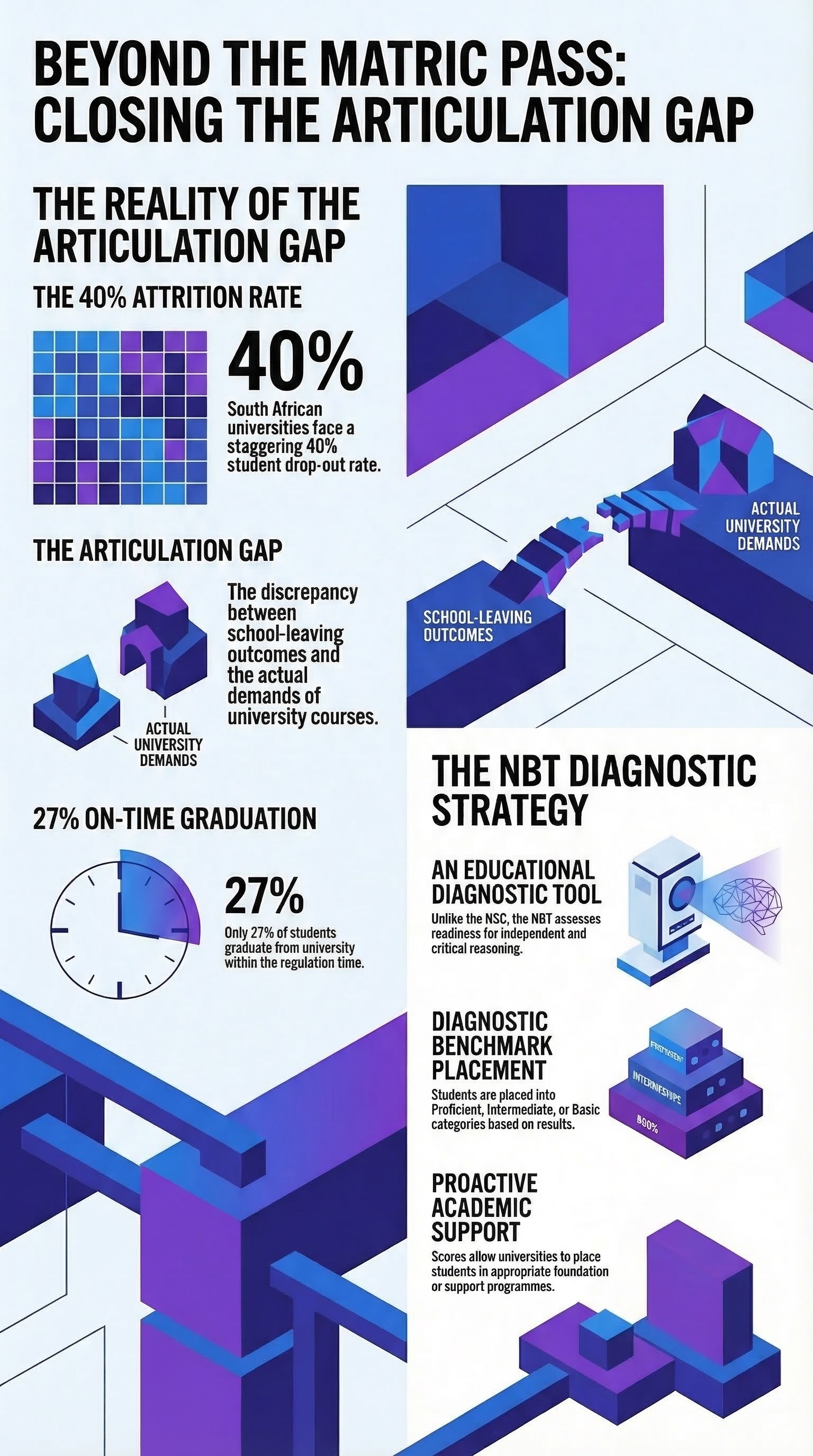 Beyond the Matric Pass – The 40% Attrition Rate — infographic summary