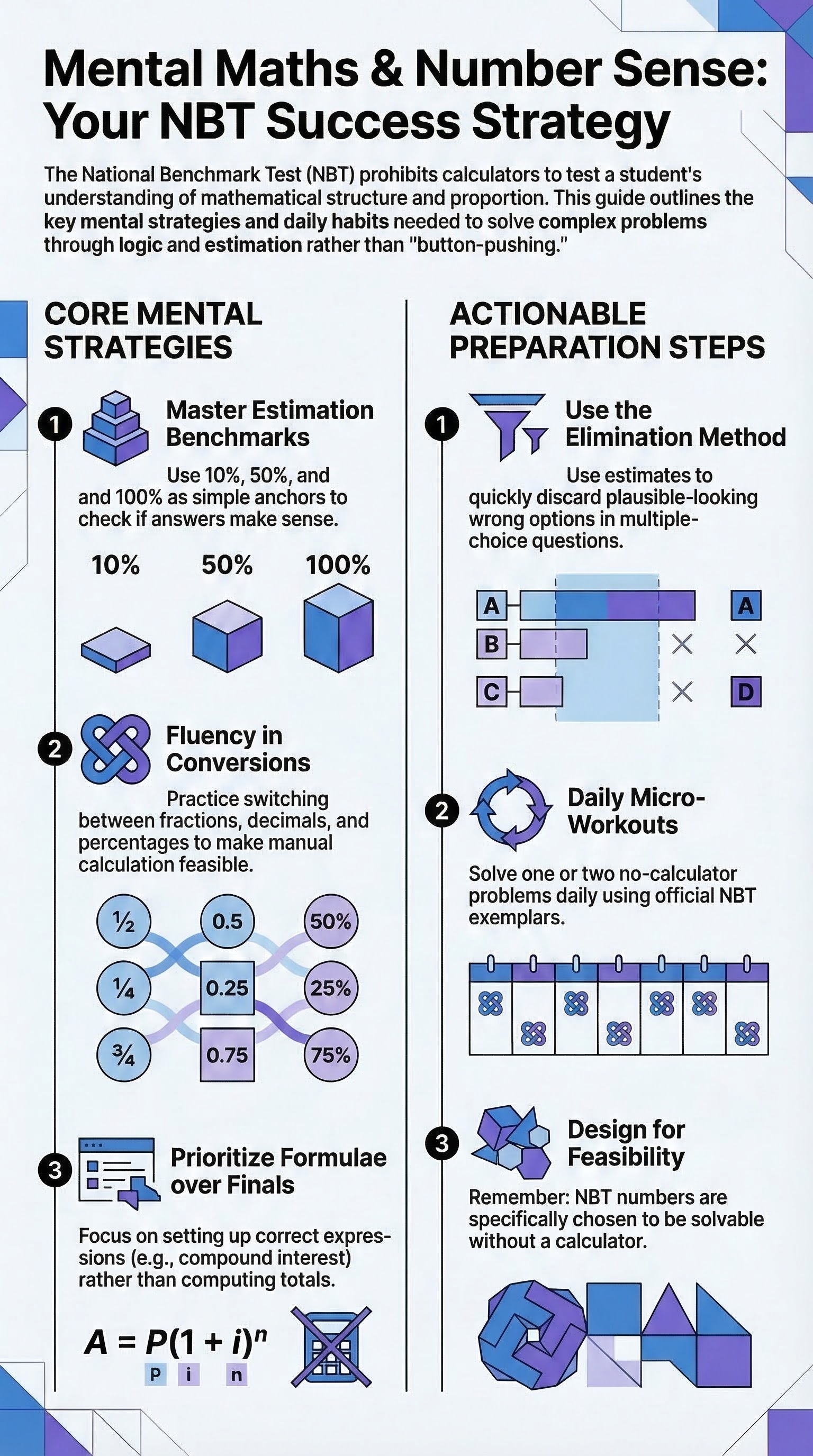 Mental Maths and Number Sense: Preparing for the NBT Without a Calculator — infographic summary