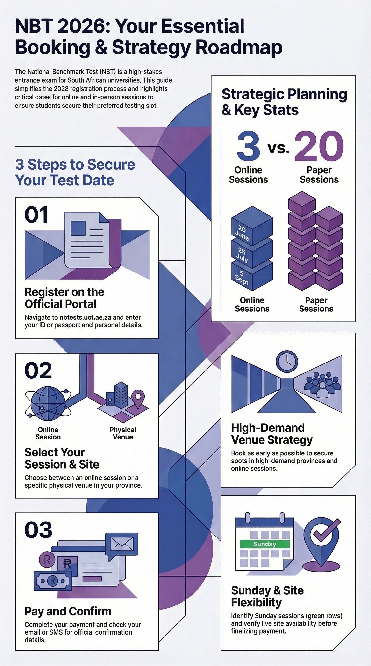 NBT 2026 Test Dates and How to Book — infographic summary
