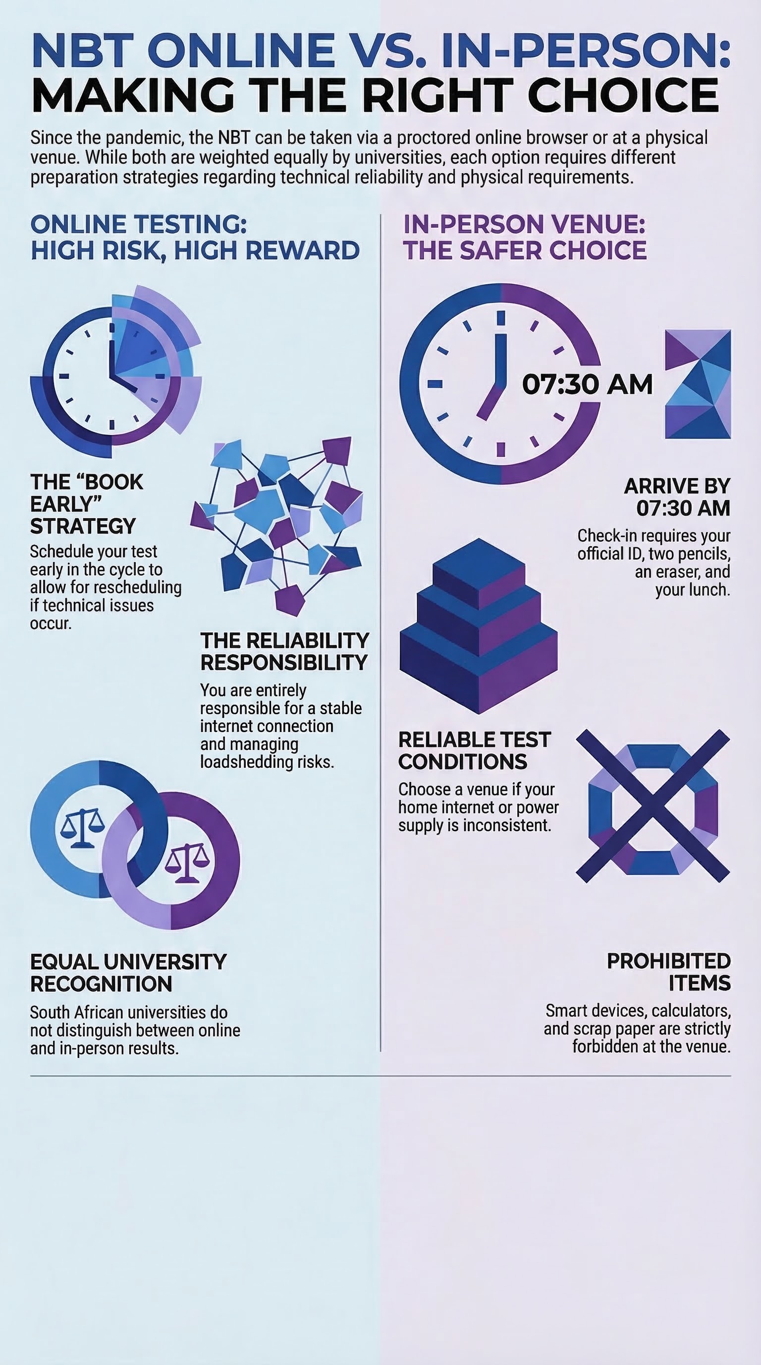 NBT Online vs. In-Person Venue: Which Should You Choose? — infographic summary