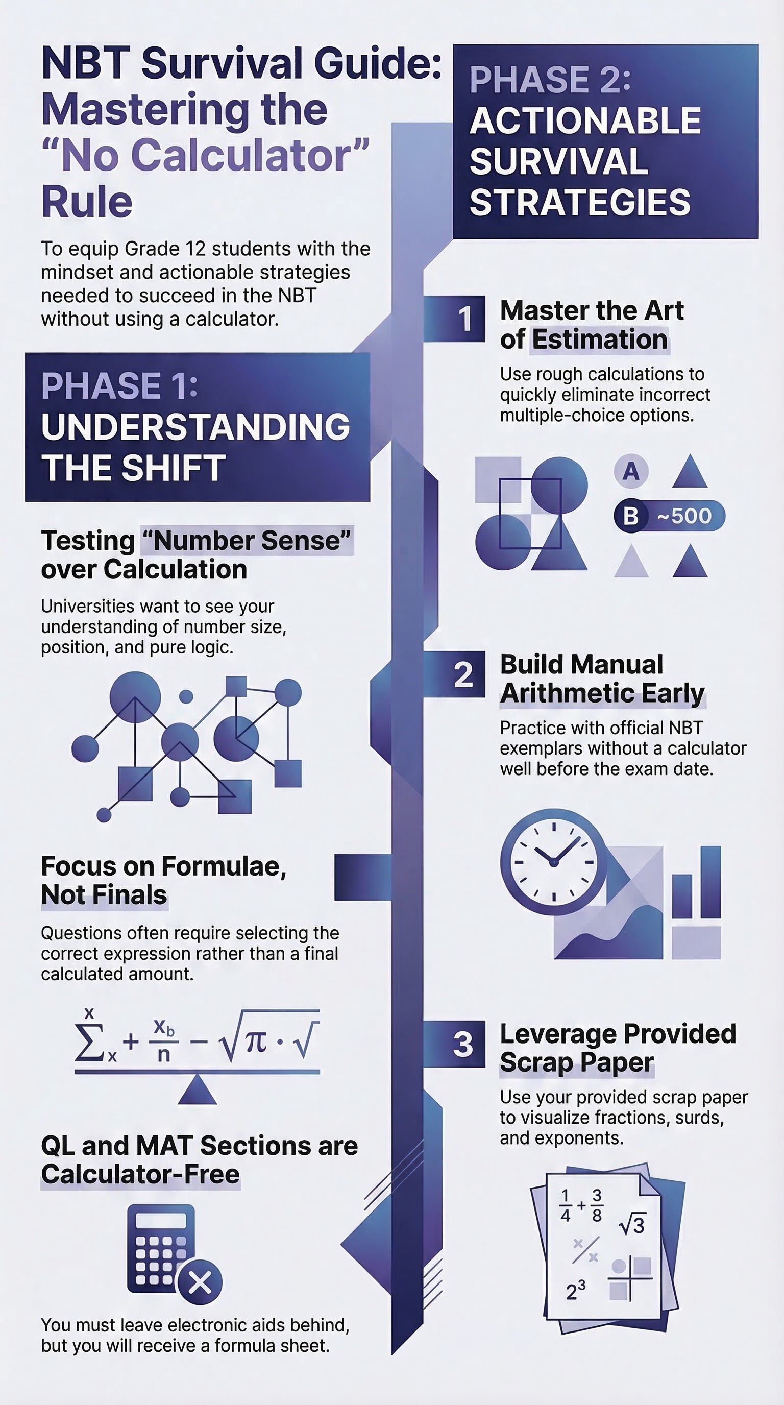 The "No Calculator" Rule: Why the NBT Banned Your Best Friend (And How to Survive) — infographic summary