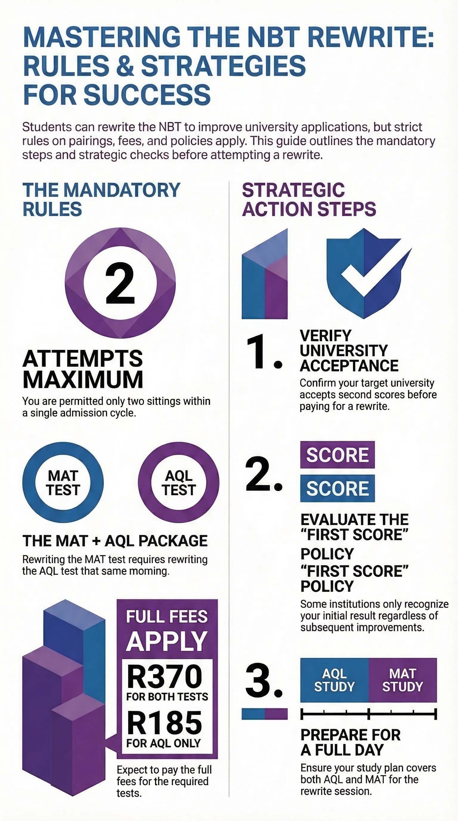 Can I Rewrite the NBT? Rules, Fees & What Universities Accept — infographic summary