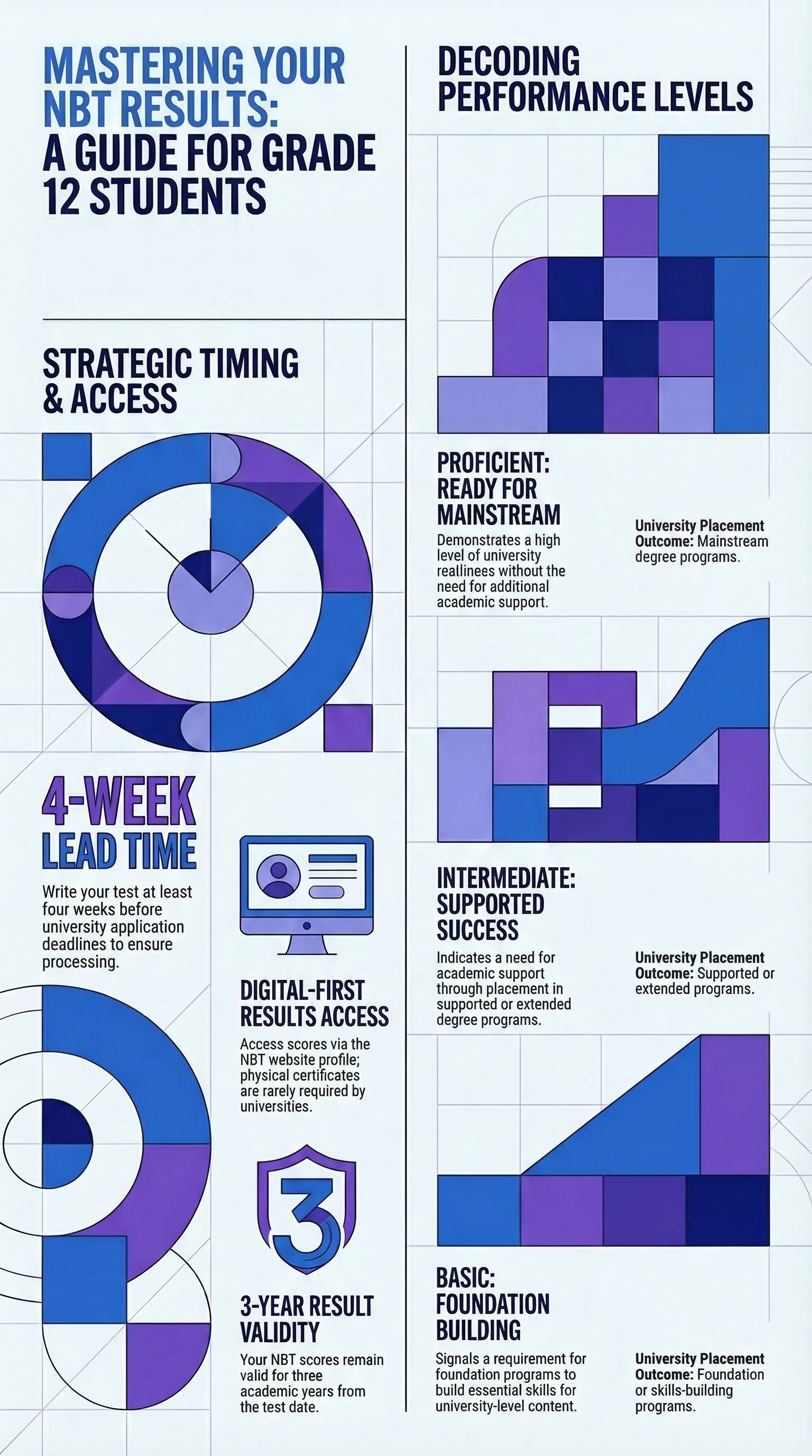 Understanding Your NBT Results: Where to Find Them and What They Mean — infographic summary